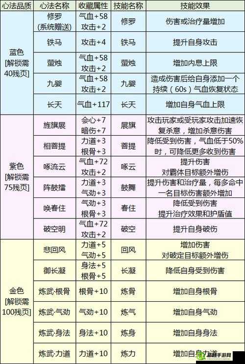 悲酥清风心法深度解析，揭秘其如何解锁并利用持续性伤害的战斗奥秘