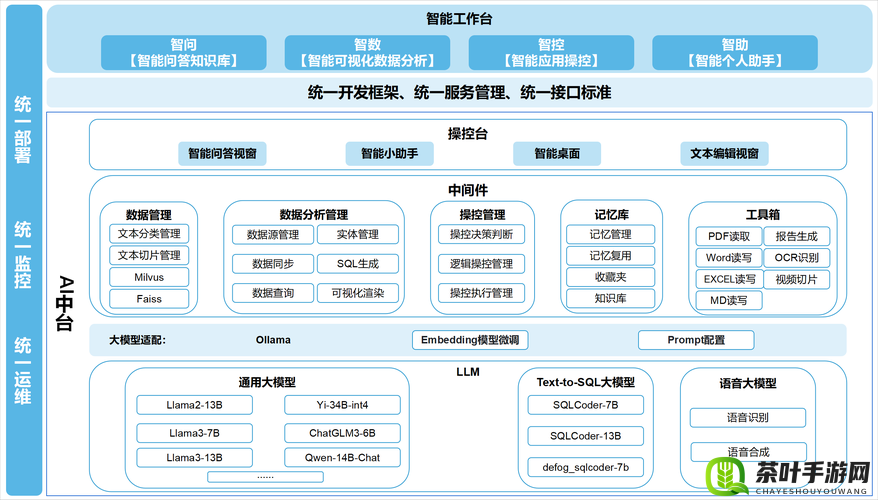 Zoom 另一类 ZZO0 ：探索其独特功能与应用场景