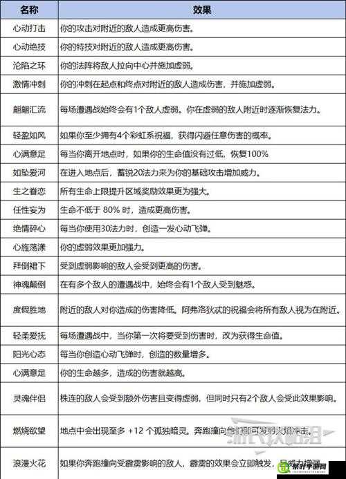 魔力时代深度剖析，哈迪斯属性详解、技能特性及高效组合策略