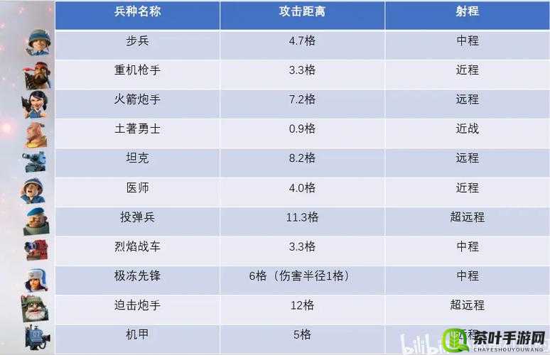 海岛奇兵进攻流玩法全方位深度解析及实战打法心得分享