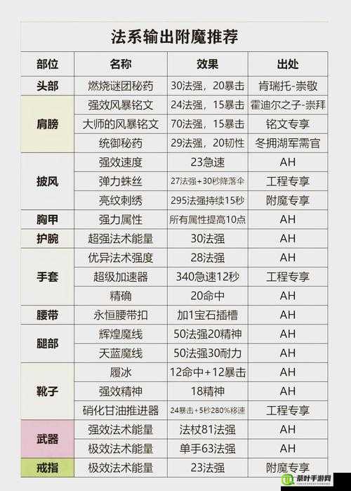 魔兽世界深度解析，铭文师专业技能全攻略与实战应用详解